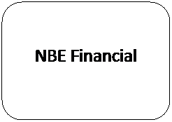 Rounded Rectangle: NBE Financial